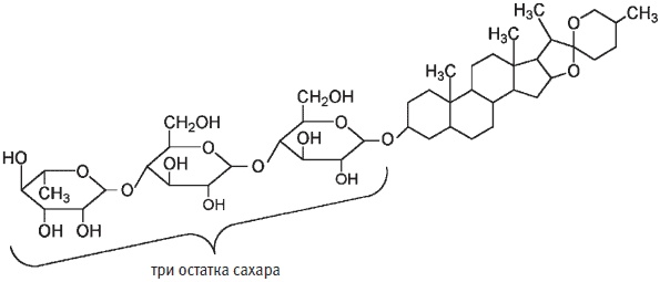 Пуговицы Наполеона. Семнадцать молекул, которые изменили мир Пуговицы Наполеона. Семнадцать молекул, которые изменили мир
