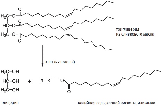 Пуговицы Наполеона. Семнадцать молекул, которые изменили мир Пуговицы Наполеона. Семнадцать молекул, которые изменили мир