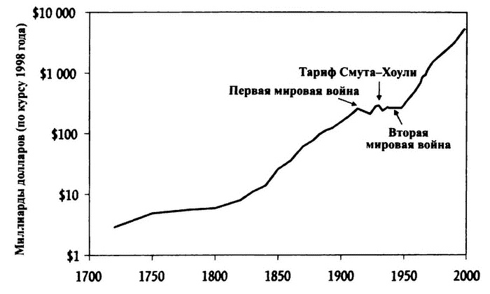 Великолепный обмен. История мировой торговли