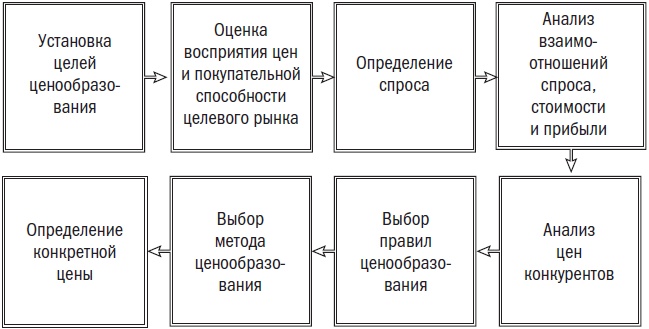 Сила простоты. Руководство по созданию эффективных маркетинговых стратегий
