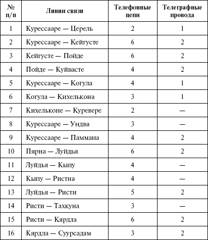 Моонзунд 1941. "Русский солдат сражается упорно и храбро"