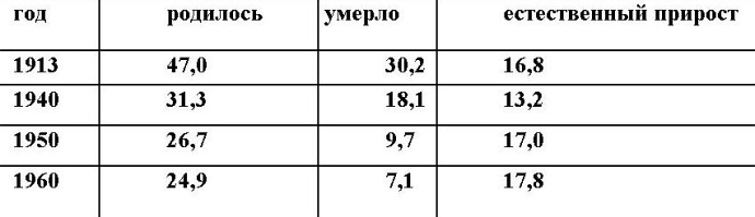 Русские горки. Конец Российского государства