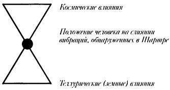 Тамплиеры. История и легенды