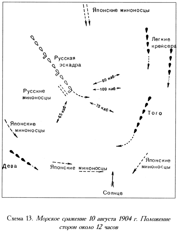 Русско-японская война. 1904-1905