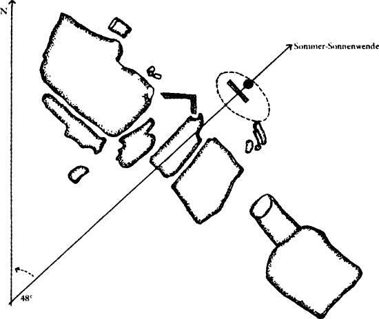 Стоунхендж Третьего рейха