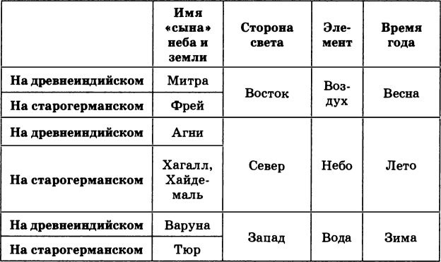 Стоунхендж Третьего рейха
