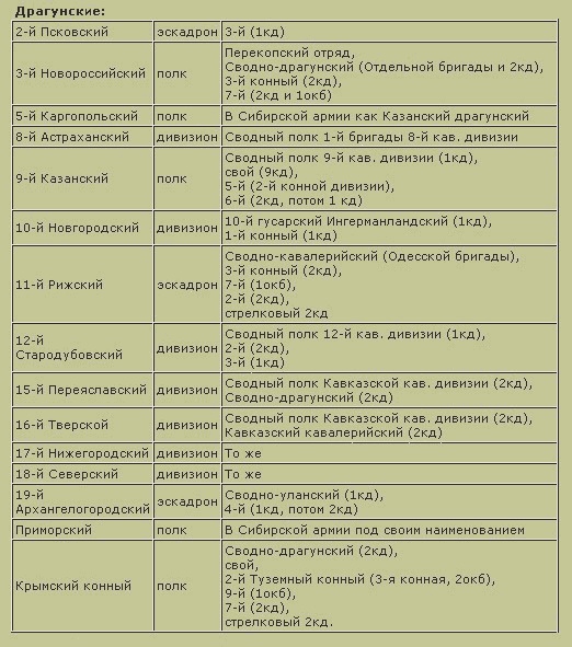 Трагедия русского офицерства