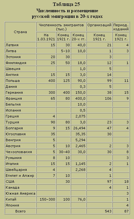Трагедия русского офицерства