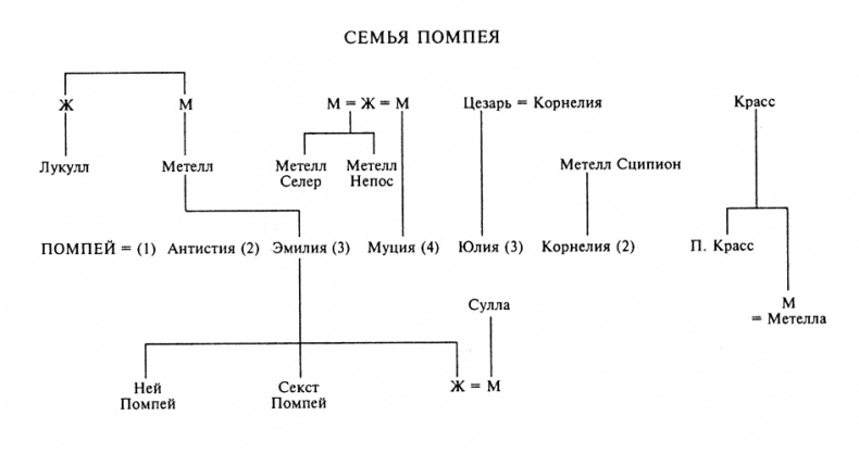 Юлий Цезарь. Жрец Юпитера