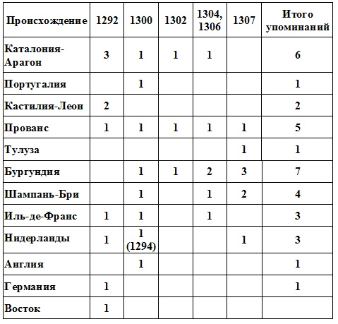 Жак де Моле. Великий магистр ордена тамплиеров