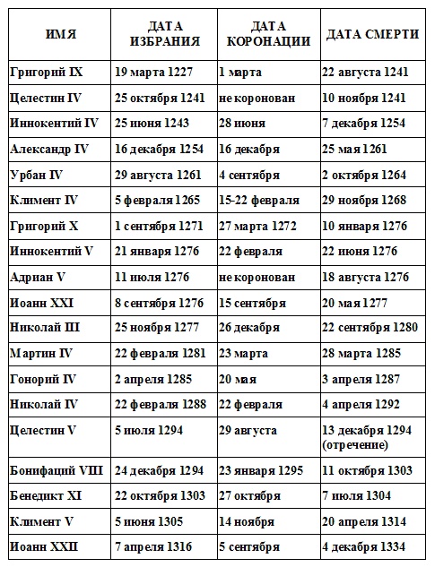 Жак де Моле. Великий магистр ордена тамплиеров