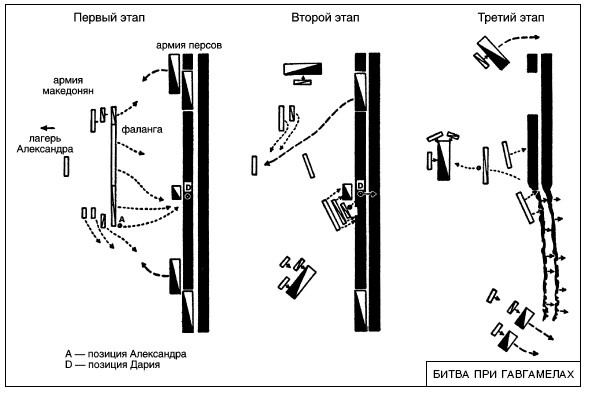 Война. Полная энциклопедия. Все битвы, сражения и военные кампании мировой истории с 4-го тысячелетия до нашей эры до конца XX века