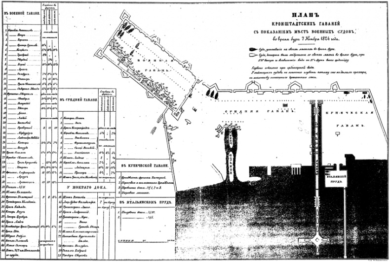 Жан Батист де Траверсе министр флота Российского