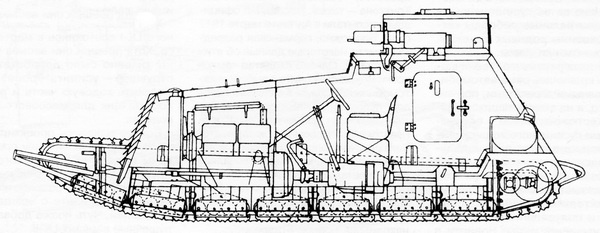 Танки Кайзера