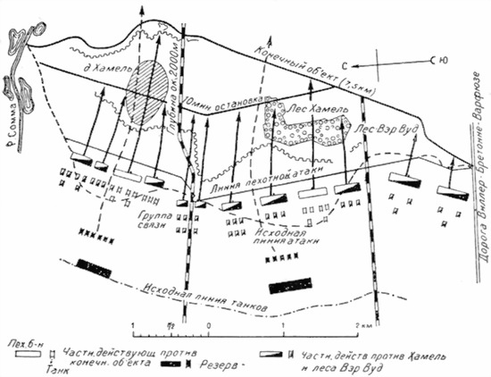 Танки Первой Мировой