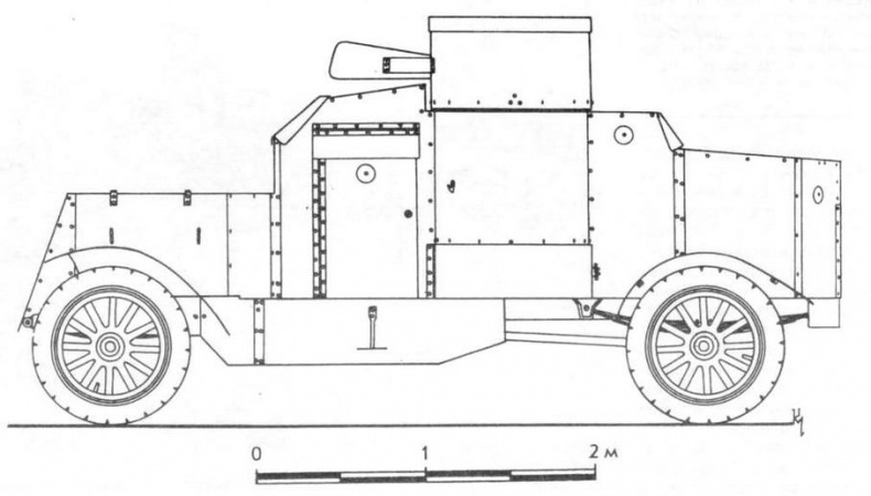 Бронеавтомобили «Остин» Бронеавтомобили «Остин»