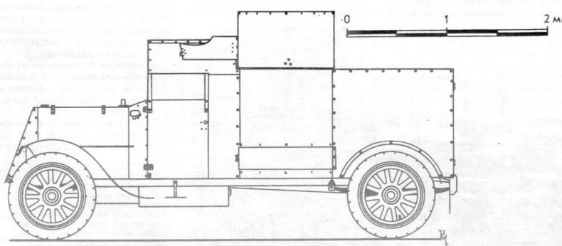 Бронеавтомобили «Остин» Бронеавтомобили «Остин»