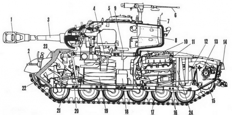 От «Першинга» до «Паттона». Средние танки М26, М46 и М47 От «Першинга» до «Паттона». Средние танки М26, М46 и М47