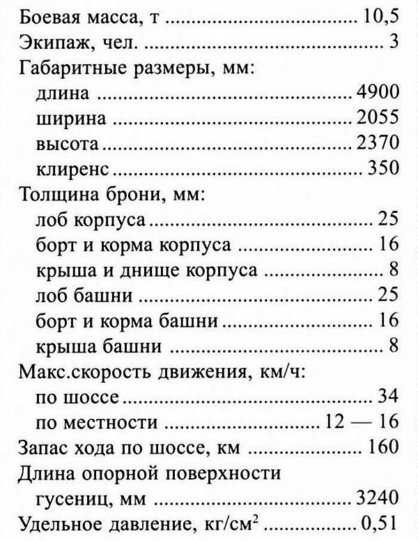 Лёгкий танк LT vz.35