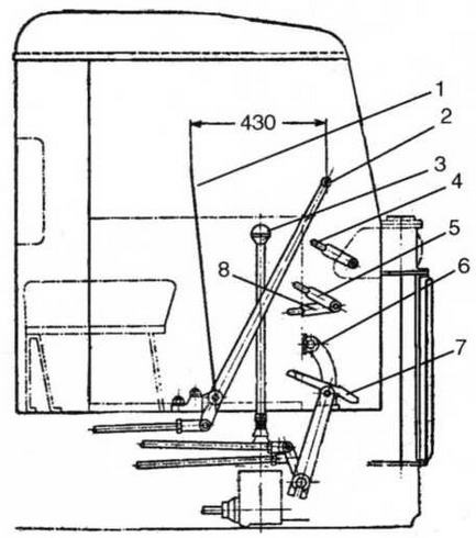 Артиллерийские тягачи Красной Армии. Часть 1