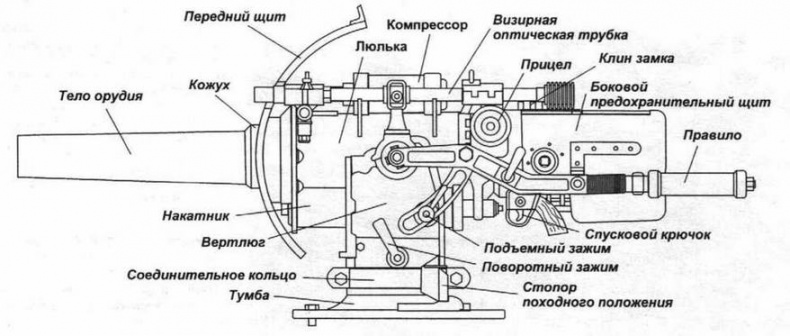 «Сухопутные корабли»