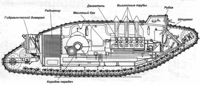 «Сухопутные корабли» «Сухопутные корабли»