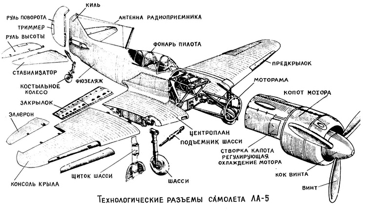 Истребитель Ла-5. Сломавший хребет Люфтваффе