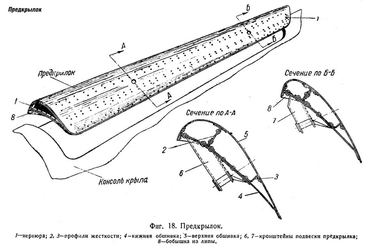 Истребитель Ла-5. Сломавший хребет Люфтваффе