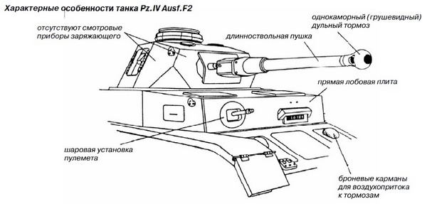 Средний танк PZ.IV. «Рабочая лошадка» Панцерваффе