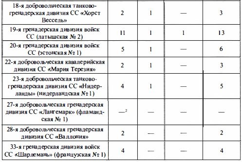 Войска СС без грифа секретности