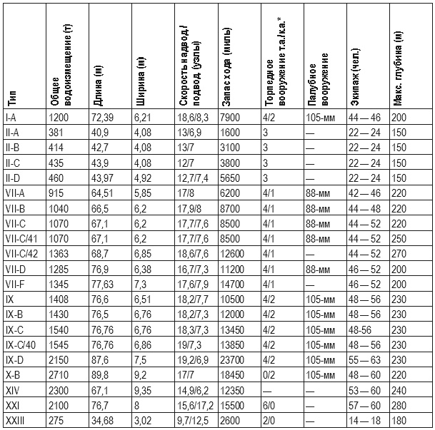 Кригсмарине. Военно-морской флот Третьего рейха