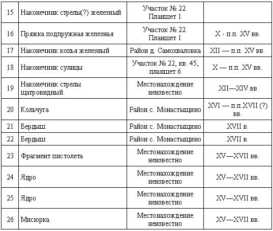Загадки поля Куликова