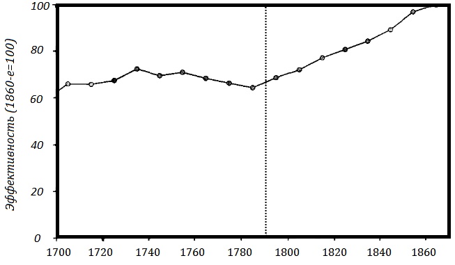 Прощай, нищета! Краткая экономическая история мира Прощай, нищета! Краткая экономическая история мира