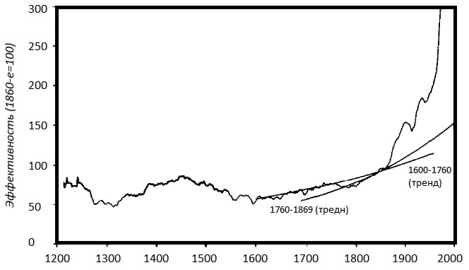 Прощай, нищета! Краткая экономическая история мира Прощай, нищета! Краткая экономическая история мира