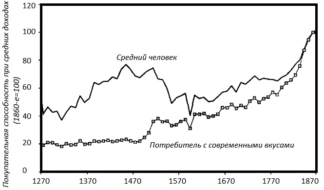 Прощай, нищета! Краткая экономическая история мира