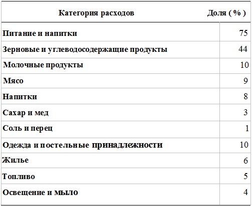 Прощай, нищета! Краткая экономическая история мира