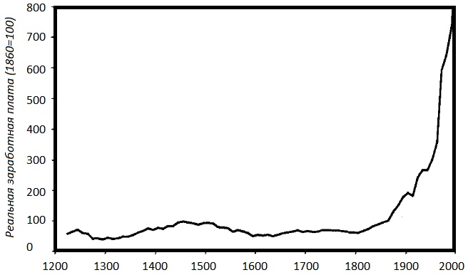 Прощай, нищета! Краткая экономическая история мира Прощай, нищета! Краткая экономическая история мира