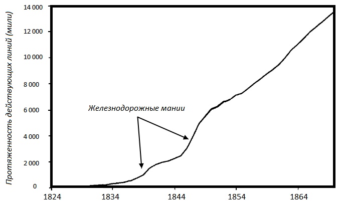 Прощай, нищета! Краткая экономическая история мира Прощай, нищета! Краткая экономическая история мира