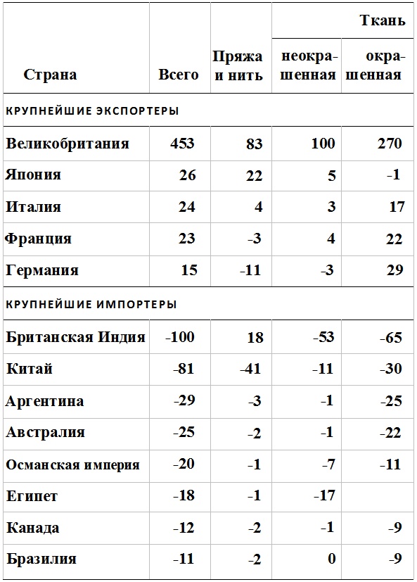 Прощай, нищета! Краткая экономическая история мира