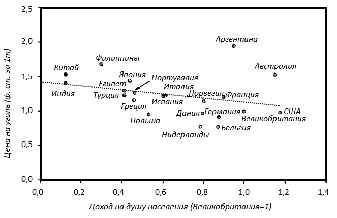 Прощай, нищета! Краткая экономическая история мира Прощай, нищета! Краткая экономическая история мира
