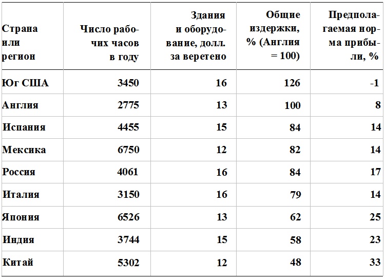 Прощай, нищета! Краткая экономическая история мира Прощай, нищета! Краткая экономическая история мира