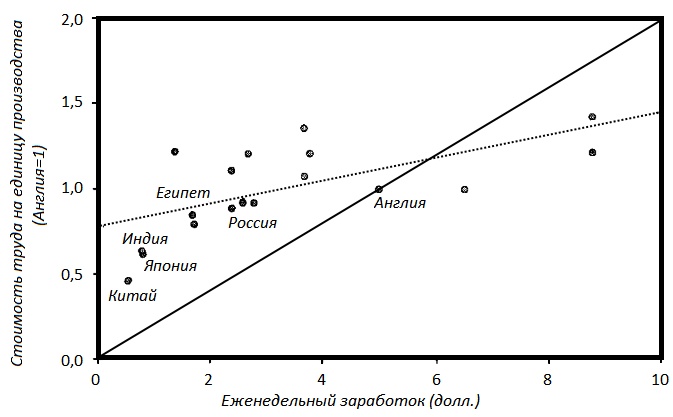 Прощай, нищета! Краткая экономическая история мира Прощай, нищета! Краткая экономическая история мира