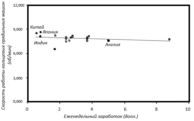 Прощай, нищета! Краткая экономическая история мира Прощай, нищета! Краткая экономическая история мира