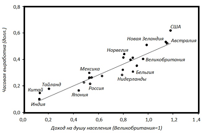 Прощай, нищета! Краткая экономическая история мира Прощай, нищета! Краткая экономическая история мира
