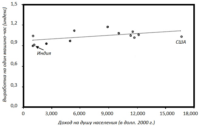 Прощай, нищета! Краткая экономическая история мира Прощай, нищета! Краткая экономическая история мира