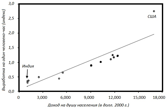 Прощай, нищета! Краткая экономическая история мира Прощай, нищета! Краткая экономическая история мира