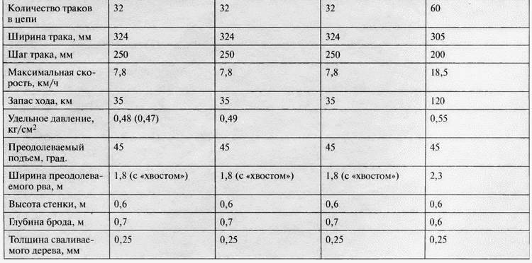 Танк №1 "Рено ФТ-17". Первый, легендарный