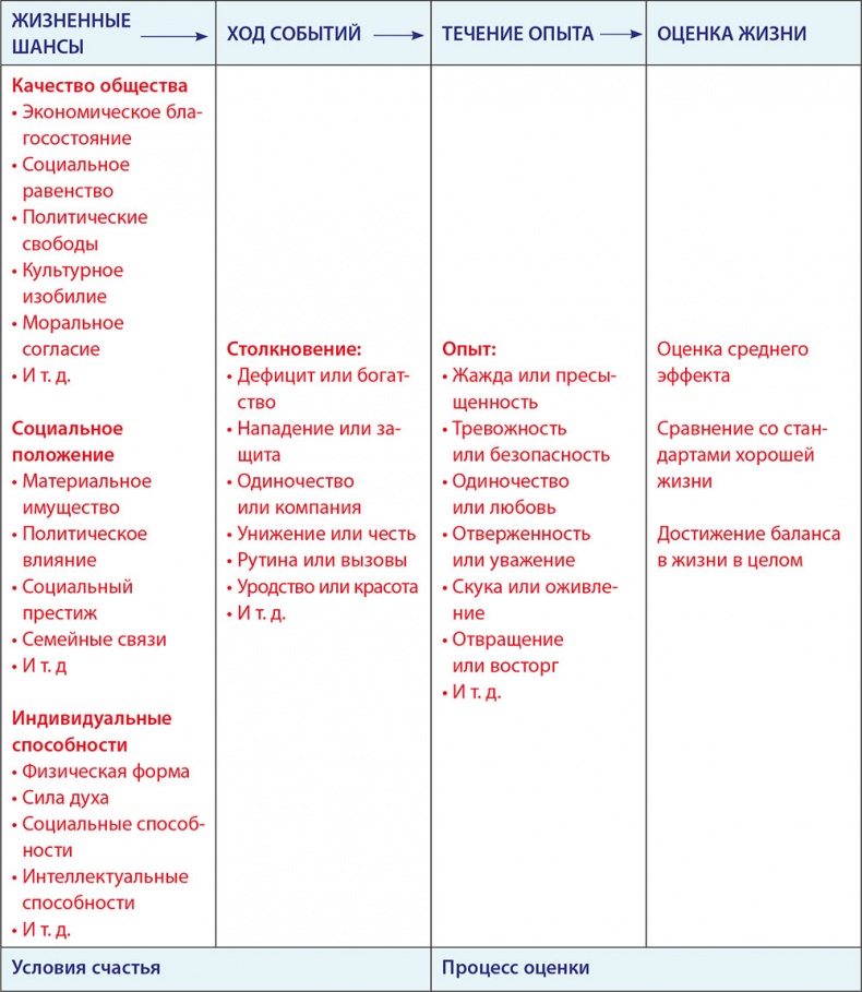 LYKKE. Секреты самых счастливых людей