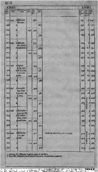 Игры, угодные богам