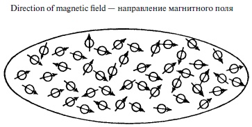Что такое жизнь? Что такое жизнь?